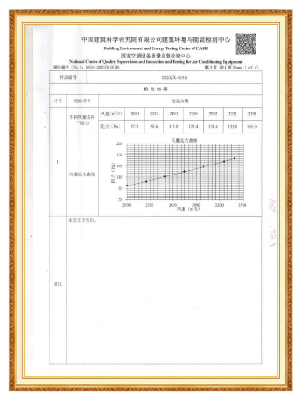 Air Conditioning Test Report -F9 Bag Type-4